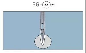 The round needle tip with round hole